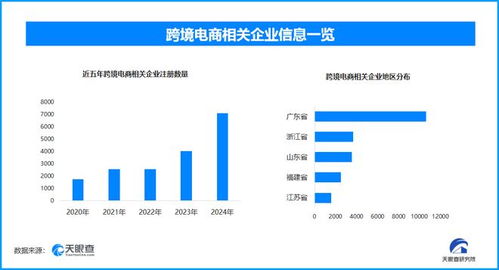 數據處理與存儲支撐我國跨境電商創新高，企業突破3.3萬家