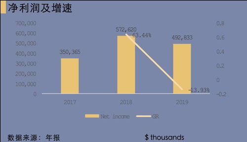 微博分析報告數(shù)據(jù)處理與存儲支持服務(wù) 構(gòu)建高效、可擴展的數(shù)據(jù)智能解決方案