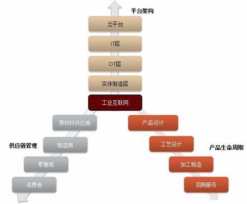 中國制造業(yè)的互聯(lián)網(wǎng)化 數(shù)字化 智能化路徑探索