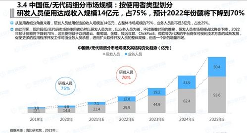低代碼渠道商必看,開發(fā)和實施究竟有什么區(qū)別