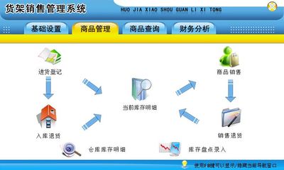 貨架銷售管理系統(tǒng)←進(jìn)銷存←產(chǎn)品中心←宏達(dá)管理軟件體驗(yàn)中心--中小型優(yōu)秀管理軟件←宏達(dá)系列軟件下載,試用,價(jià)格,定制開發(fā),代理,軟件教程