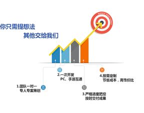 聯狐游戲開發定制