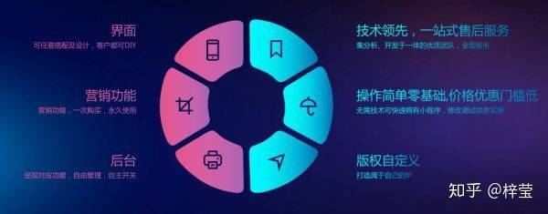 如何開發(fā)小程序商城?制作小程序只需要4個步驟