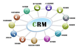 淺談crm開發(fā)系統(tǒng)在石化行業(yè)的應(yīng)用