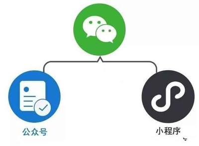 微信點餐小程序如何在2018年占領營銷風口?