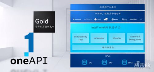英特爾oneapi軟件開發平臺下月推新,曾用于打造漢堡王食品推薦系統