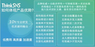 探索10年專業軟件開發系統thinksns