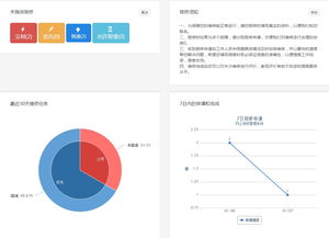 全新專業(yè)的網(wǎng)上報(bào)修管理系統(tǒng)